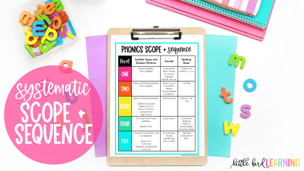 How-to-Teach-Phonics-Scope-and-Sequence