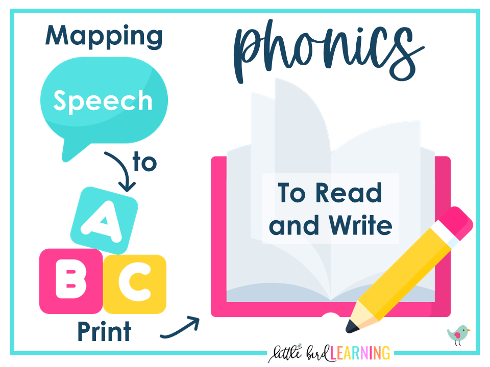 Phonics-vs-Phonological-Awareness-Phonics-is-Mapping-Speech-to-Print-Infographic
