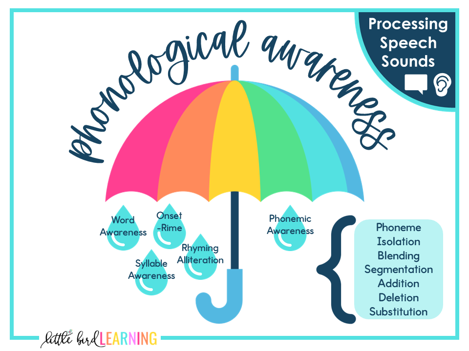 Phonics-vs-Phonological-Awareness-Umbrella-Infographic